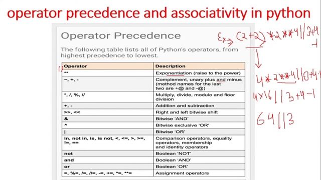 Operator precedence & Associativity | Operator Precedence and Associativity in Python in Hindi 25 смотреть онлайн