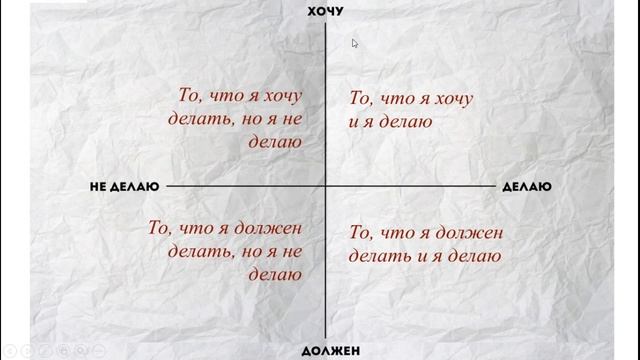 Профориентация. Как помочь ребёнку выбрать будущую профессию. Юлия Дель смотреть онлайн