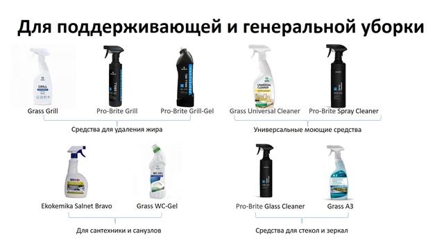 Урок 3 | Химия и протирочный материал в клининге
