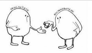 Окислительно-восстановительные реакции.wmv