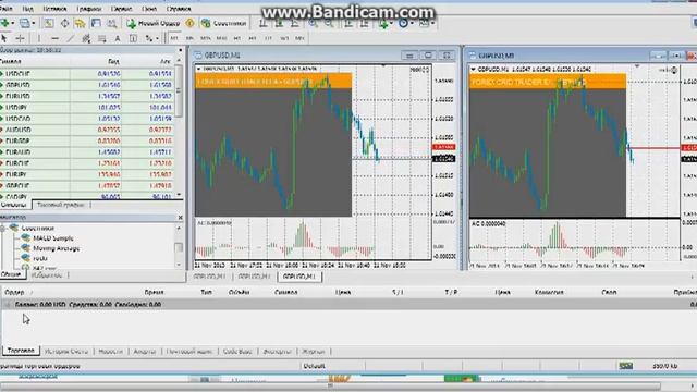 Установка и работа советника Forex4you.