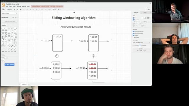 #FaangTalk 19 -  Систем дизайн: Rate Limiter