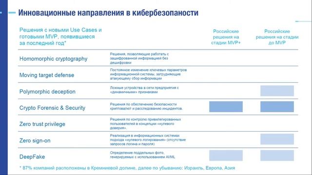 Стюгин Михаил о трансформации рынка решений кибербезопасности смотреть онлайн