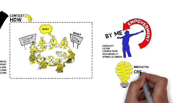 Content Vs. Context