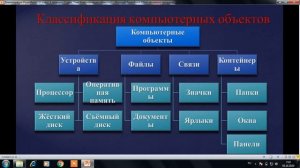 5 класс  1 четверть  5 урок  Тема Классификация объектов