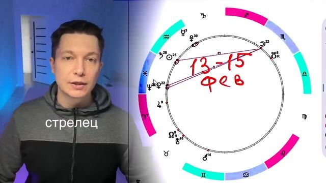 Гороскоп дева февраль 2024 чудинов. Чудинов гороскоп.