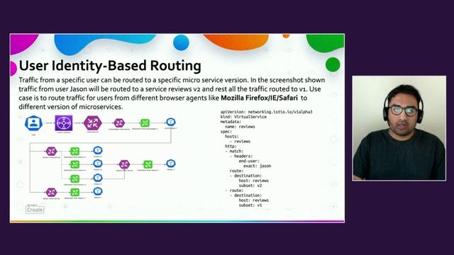 DevNet Create 2021 - ISTIO and Bookinfo Application смотреть онлайн