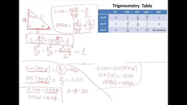 NUET Математика | Triangle congruence and Trigonometry смотреть онлайн