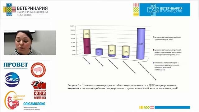 БЕЗБОРОДОВА Н. А. Профиль антибиотикорезистентности микробиоты молочной железы и репродуктивного...
