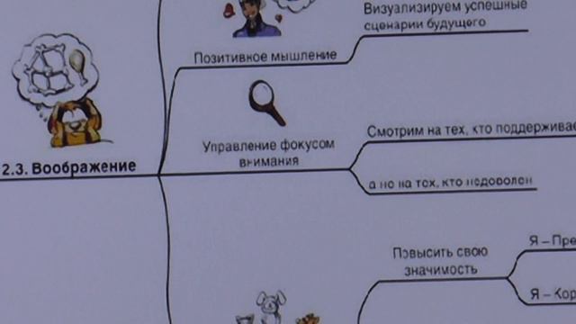 Школа "Работа со страхами"
