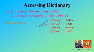 PYTHON LECTURE CLASS 24( DICTIONARY PART -2)