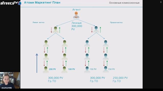 Атоми Маркетинг план смотреть онлайн