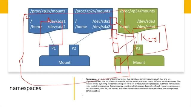 Kubernetes Malayalam EP 02 - History in Detail - Part 2 смотреть онлайн