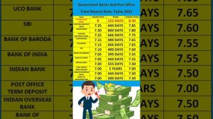 Highest Raising Fixed Deposit Interest Rates 2023 #sbi #psb #pnb #bob #indianbank #boi #postoffice