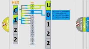 DTC Toyota U0122 Short Explanation