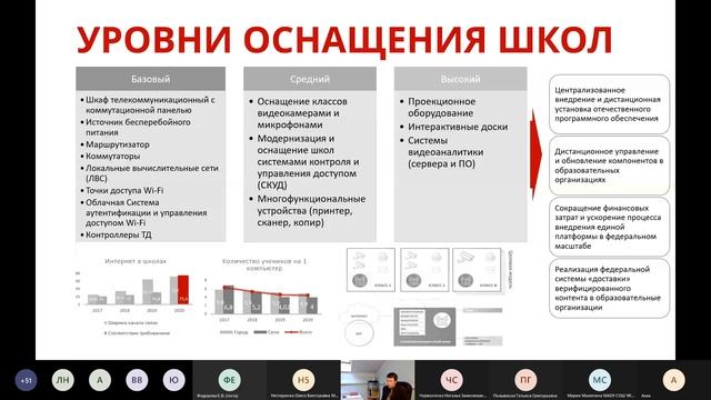 Цифровая образовательная среда  трансформация образования в новых условиях.mp4