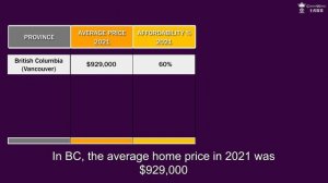 How to Measure Affordability - Toronto & Vancouver v.s. Other Provinces in Canada