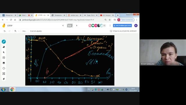 Нечеткая логика  нечеткие множества