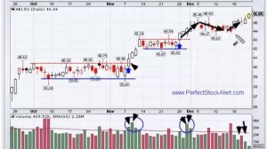 Breakout Momentum Trading