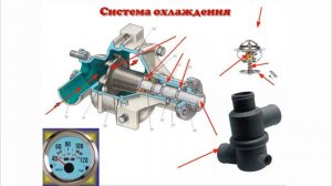 Изучаем систему охлаждения двигателя.
