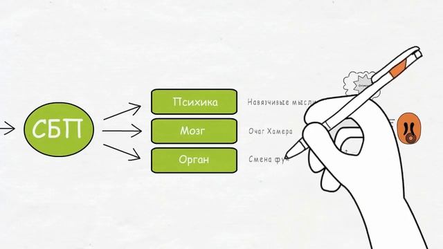 О болезни по-другому - Биологический конфликт (Часть 4) | Германская Новая Медицина