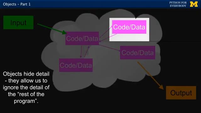 14 1 Object Oriented Definitions and Terminology смотреть онлайн