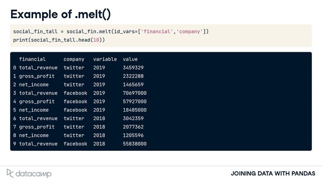 Reshaping Data with Melt | Pandas