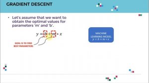 Gradient Descent algorithm Simplified