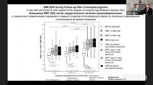 Diagnosis, treatment and follow-up of childhood-onset craniopharyngioma patients