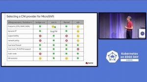 Lessons Learned from Building a Kubernetes Offering for Small Edge Devices Daniel Fröhlich, Red Hat