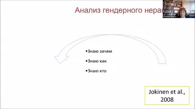 Гуриева С.Д., Постанина А.В. Гендерное неравенство в профессиональной карьере женщины