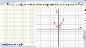 Периодическая функция, 10 класс.mp4