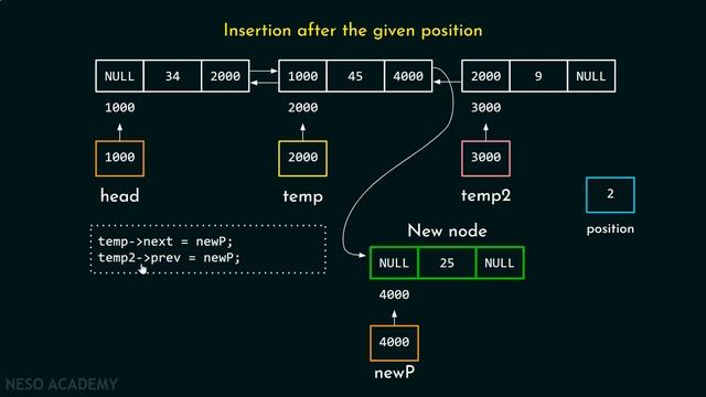 Doubly Linked List (Insertion between the Nodes) - Part 1