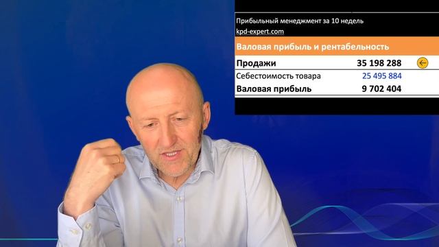 ФИНАНСЫ для супервайзера и торгового агента.