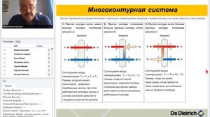 Особенности гидравлических схем котельных при использовании конденсационных котлов