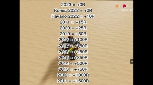 Как узнать цену вашего аккаунта в роблокс???