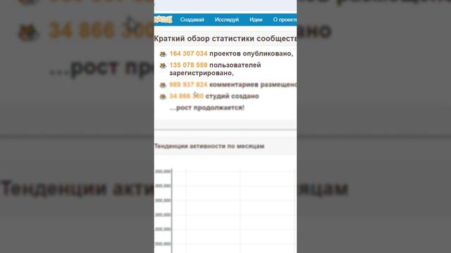 статистика скретча смотреть онлайн
