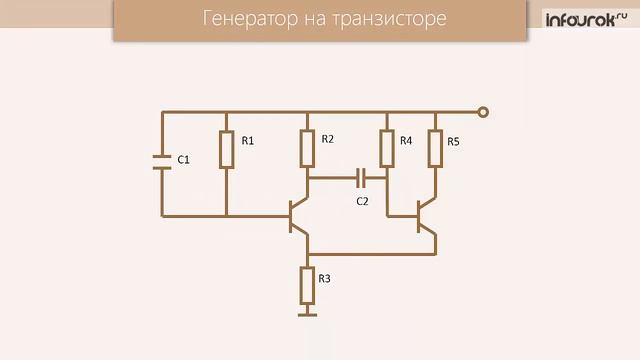 Резонанс в электрической цепи. Автоколебания | Физика 11 класс #13 | Инфоурок