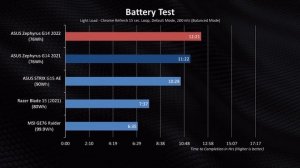 It Actually Got BETTER ? - Zephyrus G14 2022 vs G14 2021