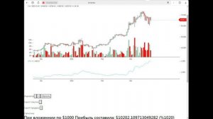 Практика применения индикатора ATR