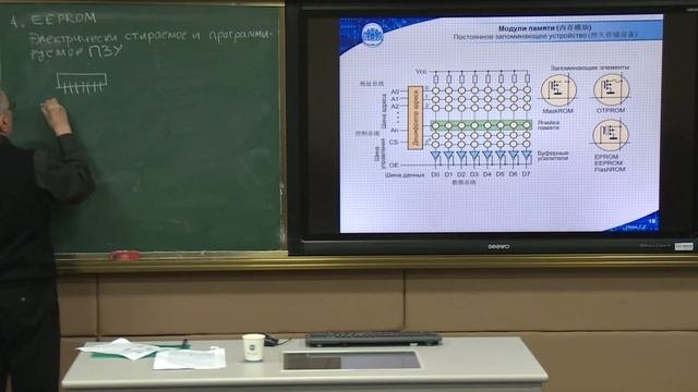 Курс «Микропроцессорные устройства и интерфейсы». Лекция 4