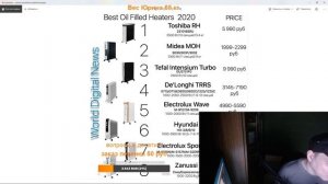 Лучшие  обогреватели (масляные радиаторы) 2022
