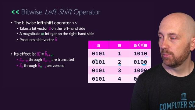 Bitwise Operators in C