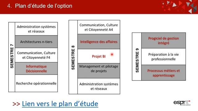 Présentation Option ERP BI смотреть онлайн