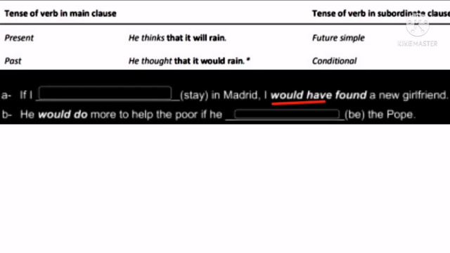 GpstrEnglishgrammar|Tenses|Gpstr paper1 paper2grammar|Gpstr English grammar Tenses смотреть онлайн