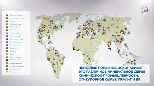 Основные виды ресурсов
