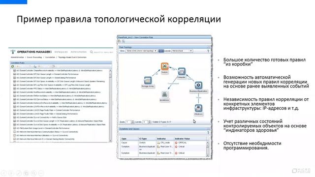 Системы Зонтичного мониторинга Micro Focus смотреть онлайн