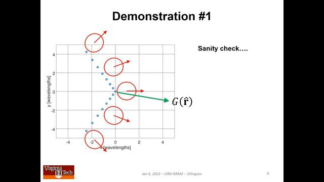 #74: Simple Pattern Synthesis for Complicated Arrays смотреть онлайн