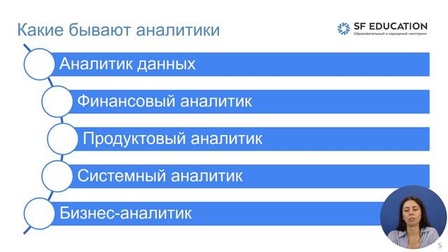 Бизнес-аналитик. Обзор профессии