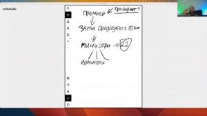 Исполнительная власть в России
